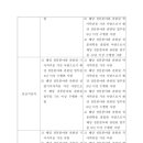 진흥엔지니어링 이미지