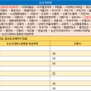 사월1리 이미지