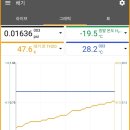 캐리어에어컨이전설치