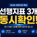 hy인하점 | 선행·후행지표 구분(2026): 경기 읽는 법