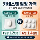 팔달문올리비아약국 | 카네스텐 질정 가격, 1질정 1.2만원·100mg 1.4만원 공개사례와 1일·6일 차이