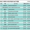 BBC가 본 앞으로 사라질 직업 TOP15 이미지