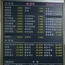해양각