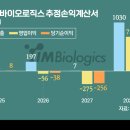 (주)비즈바이오 이미지