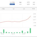 현대에프앤씨 이미지