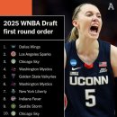 WNBA Mock 드래프트 (ESPN) 이미지