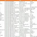 ㈜일진제강 | 전라북도 임실군 공장