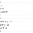 더하루음악학원 네이버블로그