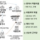 공시 미공시 권리분석을 할줄 아는 공인중개사가 진짜다. 이미지