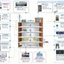 서창전기통신(주) 이미지