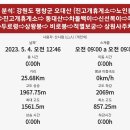 강원도 평창군 오대산 (진고개휴게소⇨노인봉⇨ 동대산⇨차돌백이⇨신선목이⇨두로봉⇨상왕봉⇨ 비로봉⇨적멸보궁⇨ 상원사주차장) gpx [참고용] 이미지