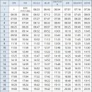 노형주공아파트 (노형우체국방면) 이미지