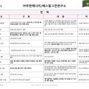 (주)제로시스템 이미지