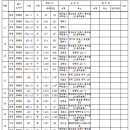 고덕광역4A 이미지