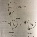 Horizontal Bulge vs Vertical Roll 이미지