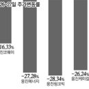 (주)극동케미칼 이미지