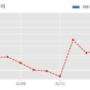 (주)에스피라인