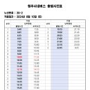 20-2 (남부종점~하복대) [2024.8.10] 이미지