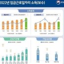 2024년 5월 24일 금요일. 신문을 통해 알게 된 것들 이미지