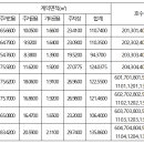 현충로12번길 이미지