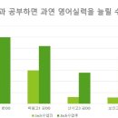 하이씨앤씨아이비관학원