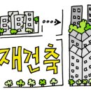 성화맨션 네이버블로그