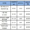 우림관광 이미지