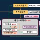 컴퓨터활용능력2급 실습파일입니다_[경일대편] 이미지