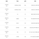 수일여자중학교 이미지