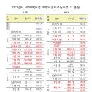 내수어린이집 이미지