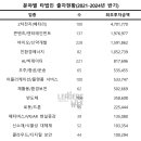 대기업 이미지