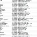 ㈜킹렌트카 이미지