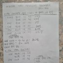 제 43회 회장기 전국레슬링대회, 고등부 그레고로만형 경북공고레슬링부 동메달 2개 획득[慶祝] 이미지