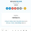 1236 | 로또 1236회 후기
