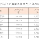 동일약품㈜ 이미지