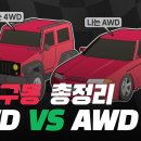 4WD vs AWD의 정확한 차이점은 무엇일까? 이미지
