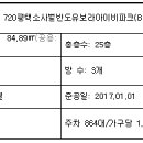 가내초교 인근 이미지
