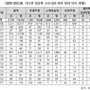 순이유흥주점 이미지
