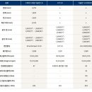 부자타이어 | 인줄 아는 미친 연비 아반떼 모던 CN7 가솔린 오산 출고 후기 (꼼꼼함이 다른 이성규 카마스터에게 재구매)