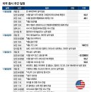 팔란티어·아이온큐, 서학개미 선호주 실적 발표…셧다운 최장기 기록 깨나 이미지