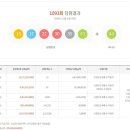 [동행]로또1093회 분석 1094회 예상번호?