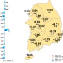 세종시 아파트 매매가, 0.21% → 0.13% 17주째 ↑ 이미지