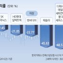 미장 이미지