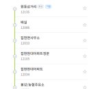 대림공단주유소 이미지