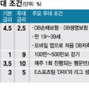 &#39;연 7.0%&#39; 고금리 적금 뒤엔…&#34;계열사 고객만&#34; &#34;4000㎞ 걸어야&#34; 이미지