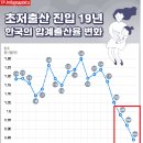 일본은 매년 50만 명씩 인구 감소를 겪고 있다. 이미지