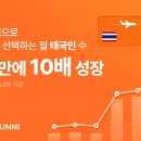 강남언니 이데일리