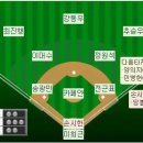 100311 두산베어스 VS 한화이글스 1회~9회 경기결과(9회까지 수정 완료) 이미지