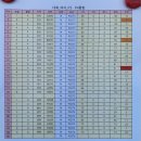 영강천변 파크골프장 이미지