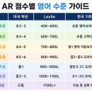 알티에스